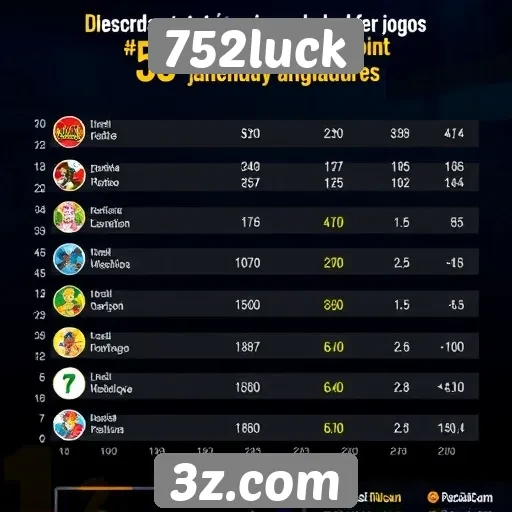 Estatísticas de jogos populares no site 752luck